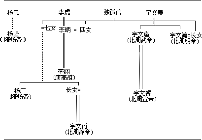 晚唐时期中国权力的新结构 - 图1