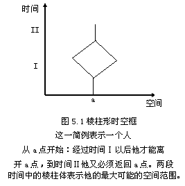 向一个更积极、更行为化的空间科学发展 - 图1