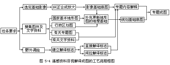 第三节 遥感资料制图 - 图1