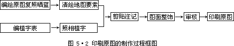 第一节 常规制图 - 图2