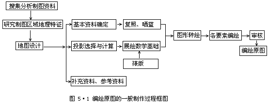 第一节 常规制图 - 图1