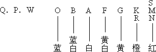 表 9.2 氢和氦的吸收与复合系数* - 图65