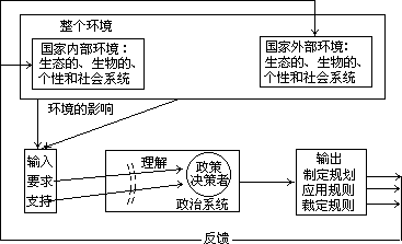 （二）研究政治地理学的方法 - 图1