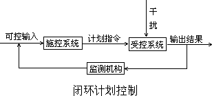 □计划控制类型 - 图2