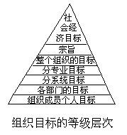 一、目标的含义和性质 - 图1