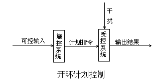 □计划控制类型 - 图1