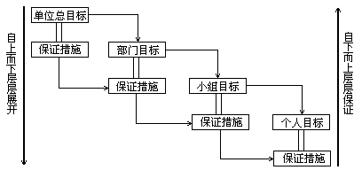 二、目标分解 - 图1