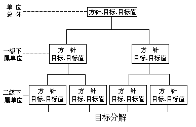 二、目标分解 - 图2