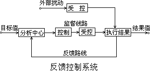 一、管理控制 - 图1