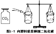 一、二氧化碳的性质 - 图1