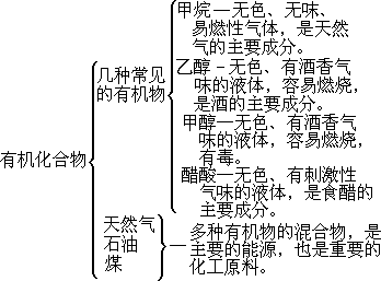 本章知识间的关系 - 图1