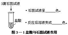 一、盐酸 - 图1