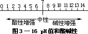 二、pH 值——酸碱度的表示法 - 图1