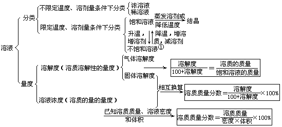 系 - 图1