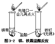 一、盐酸 - 图2