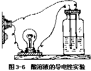 一、酸的电离 - 图1