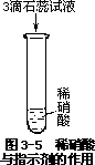 三、硝酸 - 图1