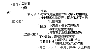 本 章 知 识 间 的 关 系 - 图1