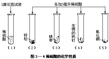 二、硫酸 - 图1