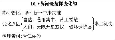 七、请你观察周围的事物有没有破坏大自然的现象 板书设计 - 图1