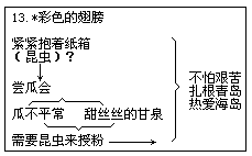 四、学习第三段 - 图1