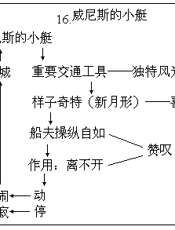 九年义务教育六年制小学语文教案：五年级