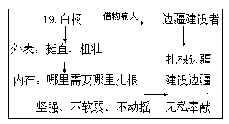 八、布置作业：有感情地朗读课文，背熟课文板书设计 - 图1