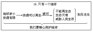 二、总结思考 - 图1