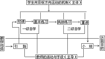 三、二级自学辅导法 - 图1