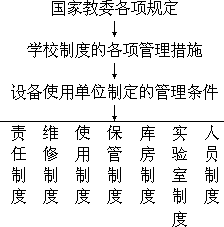 教辅设备管理制度 - 图1