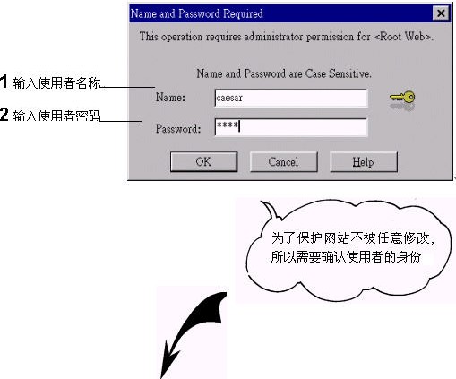 第 3 章 FrontPage 98 的 基 本 操 作 - 图6