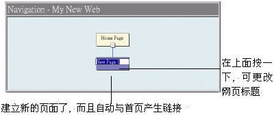 第 3 章 FrontPage 98 的 基 本 操 作 - 图17