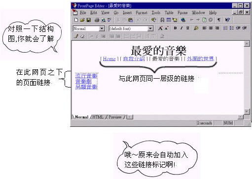 第 3 章 FrontPage 98 的 基 本 操 作 - 图22