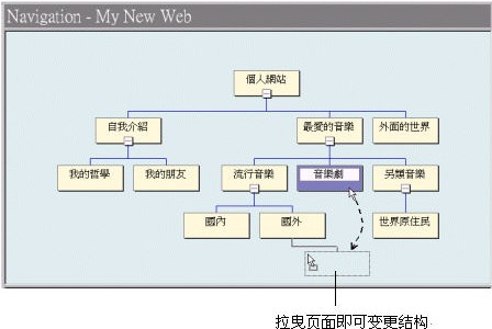 第 3 章 FrontPage 98 的 基 本 操 作 - 图19