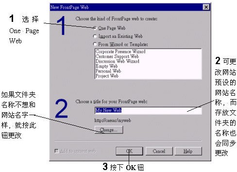 第 3 章 FrontPage 98 的 基 本 操 作 - 图5