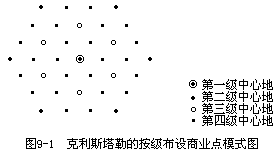 四、城市与社会、人文等因素的关系 - 图1