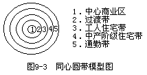 四、城市与社会、人文等因素的关系 - 图2