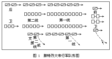 开明君主腓特烈大帝 - 图1