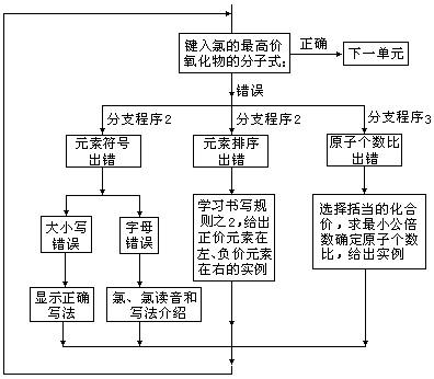 二、化学教学的综合方法 - 图2