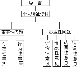 二、调查法 - 图1