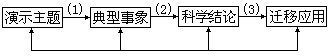 第三节 化学实验的教学模式 - 图1