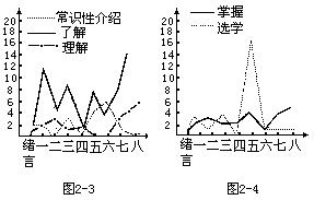 二、中学化学教材例析 - 图1