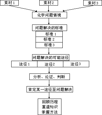 二、化学教学的综合方法 - 图6