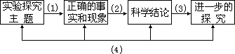 第三节 化学实验的教学模式 - 图4