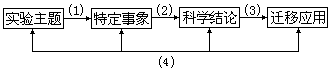 第三节 化学实验的教学模式 - 图2