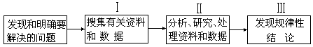 二、化学学习的学科能力 - 图1