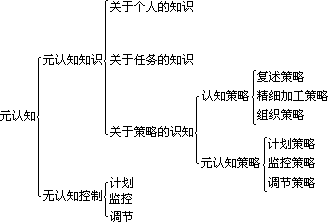 一、元认知概念解析 - 图1