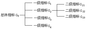 一、评价的指标体系 - 图1