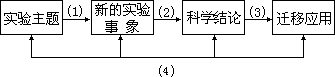 第三节 化学实验的教学模式 - 图3