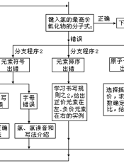 数据简明中学化学学科教育学